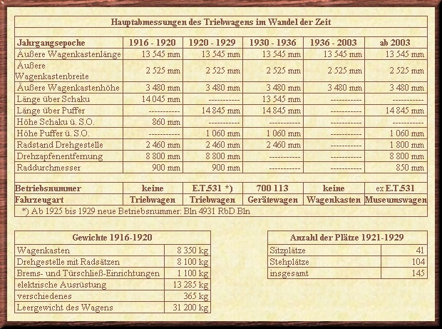 Grafik: W. K&auml;mmerer / D. Hoge